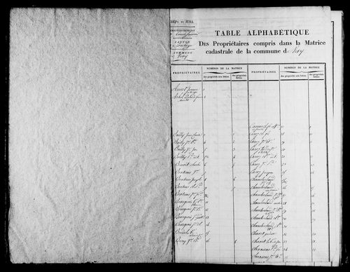Etat de sections et matrice foncière.