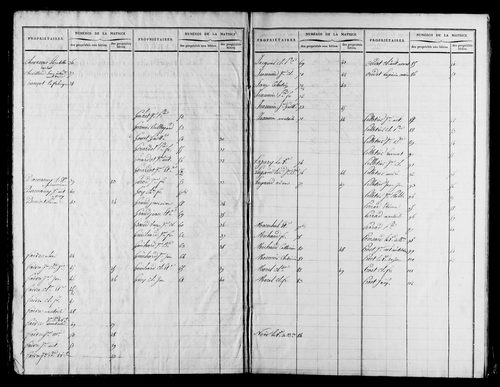 Etat de sections et matrice foncière.