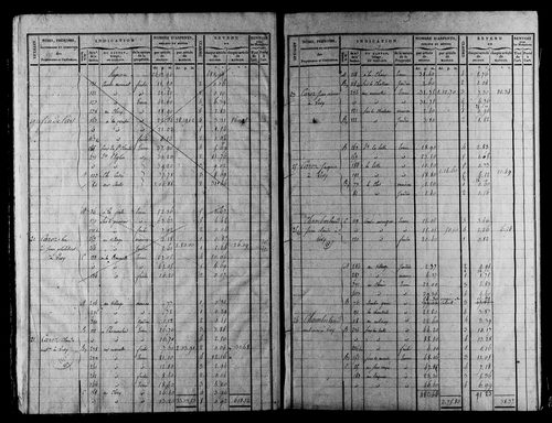 Etat de sections et matrice foncière.