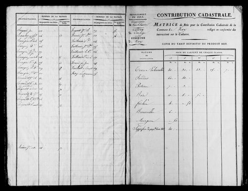 Etat de sections et matrice foncière.