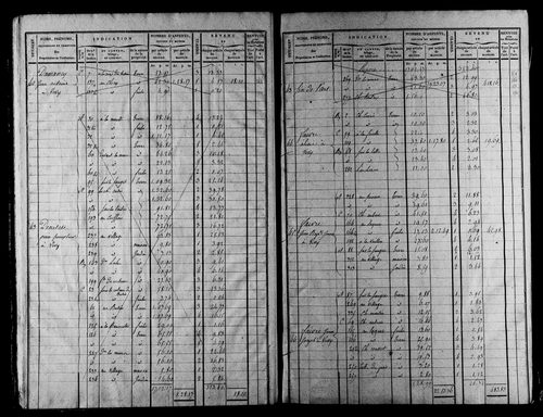 Etat de sections et matrice foncière.