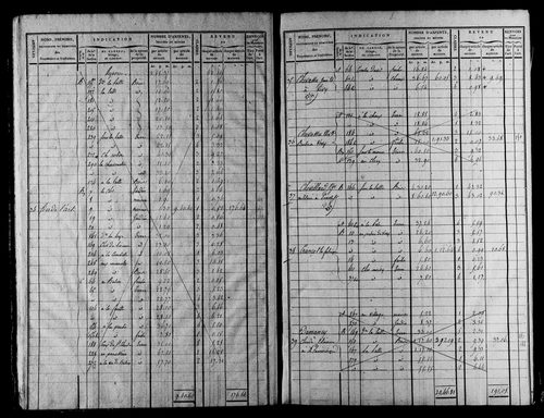Etat de sections et matrice foncière.