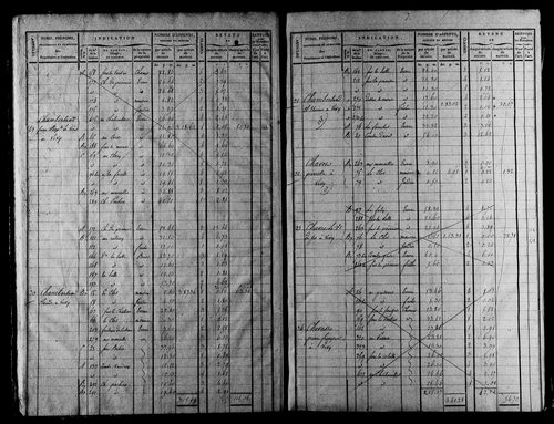 Etat de sections et matrice foncière.