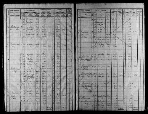 Etat de sections et matrice foncière.