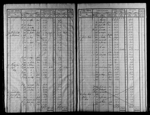 Etat de sections et matrice foncière.