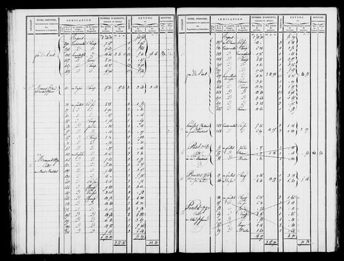 Etat de sections et matrice foncière.