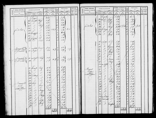 Etat de sections et matrice foncière.