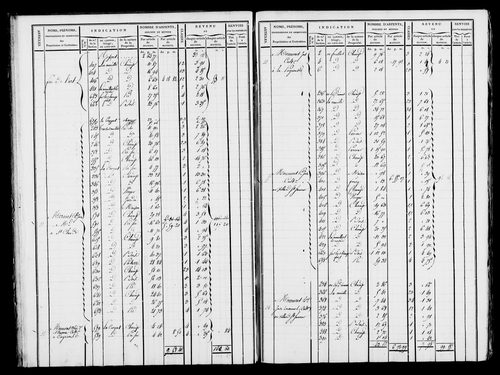 Etat de sections et matrice foncière.