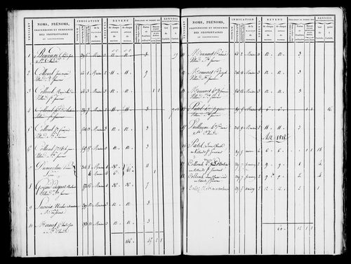 Etat de sections et matrice foncière.