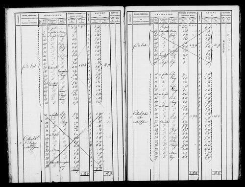 Etat de sections et matrice foncière.