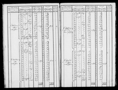 Etat de sections et matrice foncière.