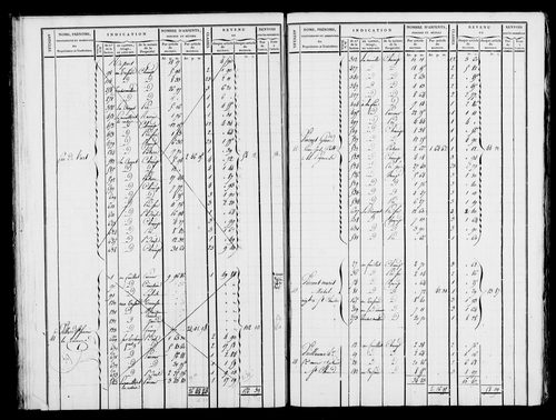 Etat de sections et matrice foncière.