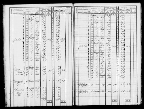 Etat de sections et matrice foncière.