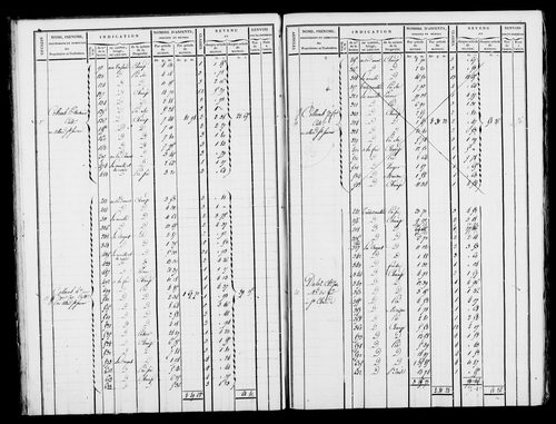 Etat de sections et matrice foncière.