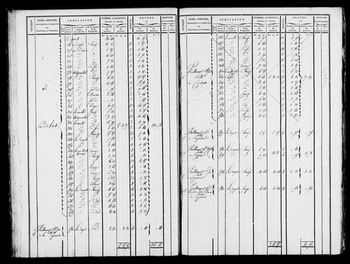 Etat de sections et matrice foncière.