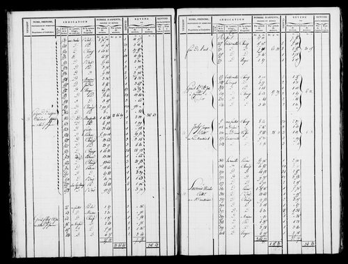 Etat de sections et matrice foncière.