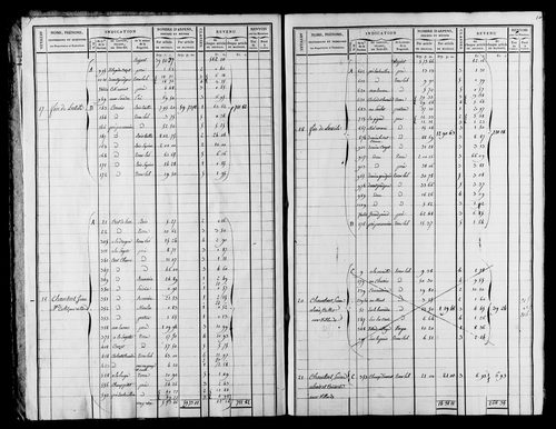 Etat de sections et matrice foncière, s.d. [début XIXe].