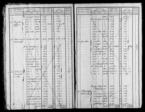 Etat de sections et matrice foncière, s.d. [début XIXe].
