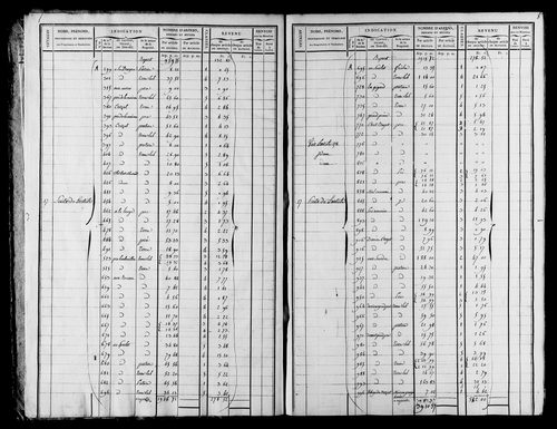 Etat de sections et matrice foncière, s.d. [début XIXe].