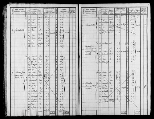 Etat de sections et matrice foncière, s.d. [début XIXe].