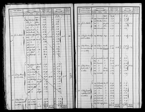 Etat de sections et matrice foncière, s.d. [début XIXe].