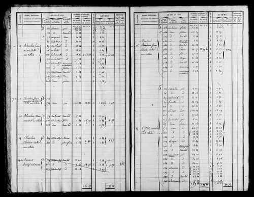 Etat de sections et matrice foncière, s.d. [début XIXe].