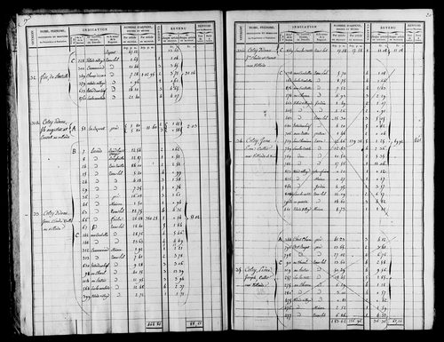 Etat de sections et matrice foncière, s.d. [début XIXe].