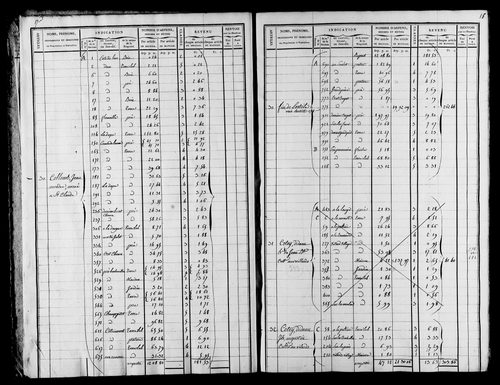 Etat de sections et matrice foncière, s.d. [début XIXe].