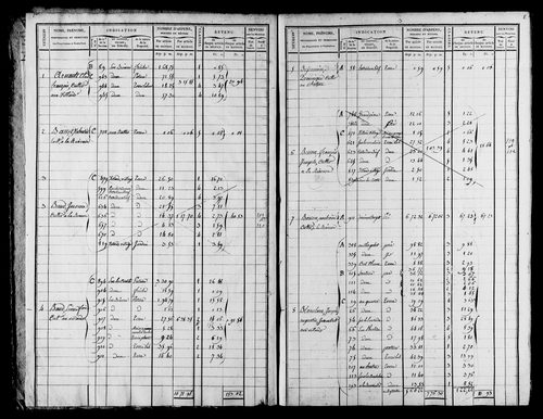 Etat de sections et matrice foncière, s.d. [début XIXe].