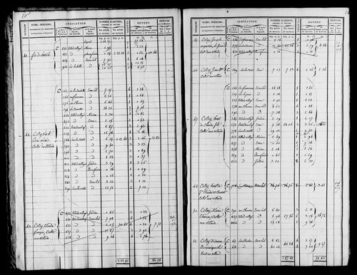 Etat de sections et matrice foncière, s.d. [début XIXe].