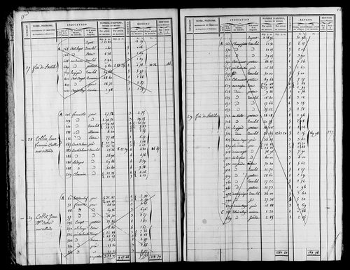 Etat de sections et matrice foncière, s.d. [début XIXe].