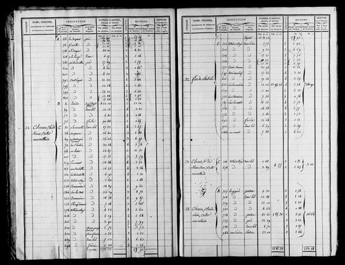 Etat de sections et matrice foncière, s.d. [début XIXe].