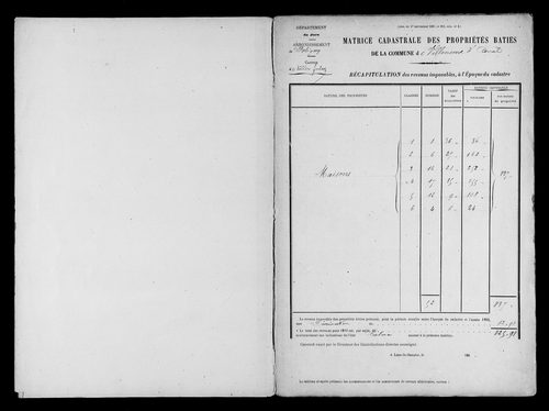 Matrice des propriétés bâties.