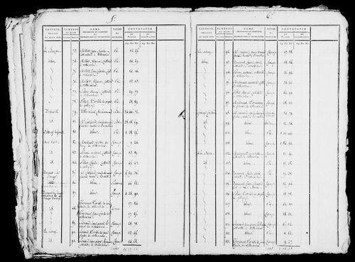 Etat de sections, s.d. [1809].