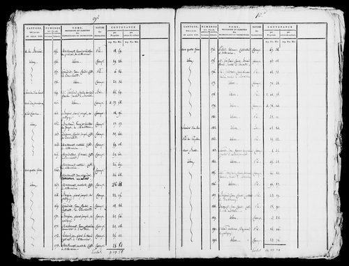 Etat de sections, s.d. [1809].