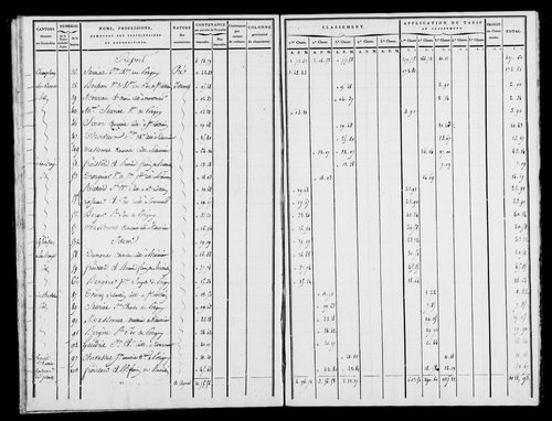 Etat de sections, s.d. [1809].