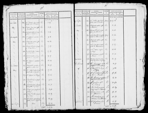 Etat de sections, s.d. [1809].