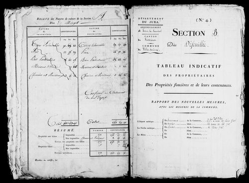 Etat de sections, s.d. [1809].