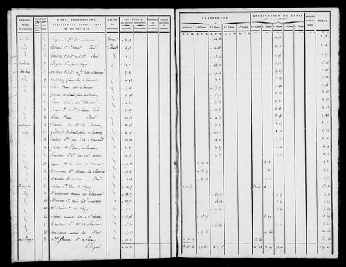 Etat de sections, s.d. [1809].