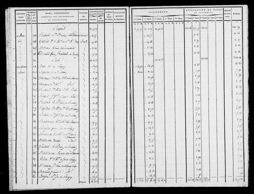 Etat de sections, s.d. [1809].
