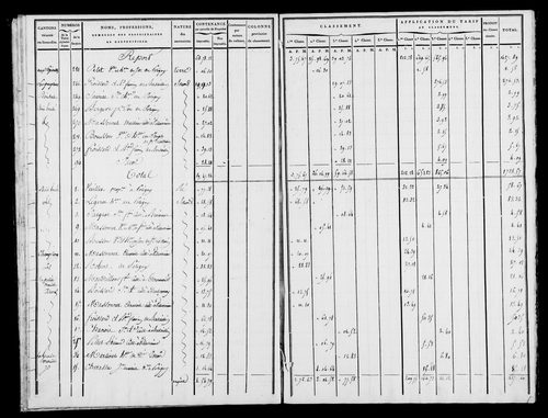Etat de sections, s.d. [1809].