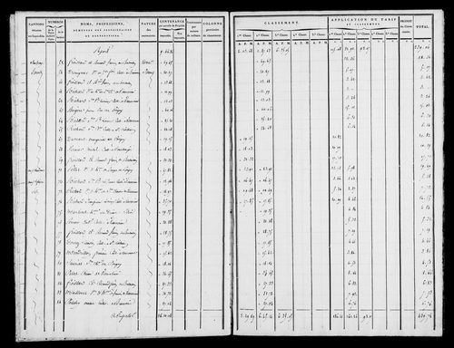 Etat de sections, s.d. [1809].