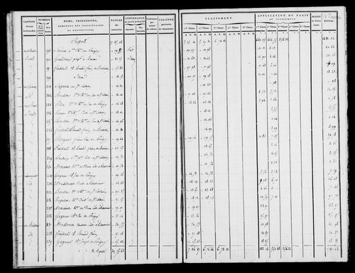 Etat de sections, s.d. [1809].