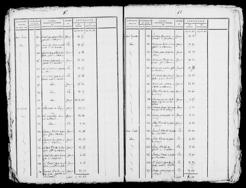 Etat de sections, s.d. [1809].