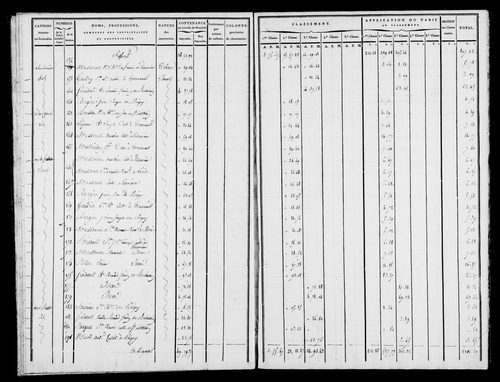 Etat de sections, s.d. [1809].