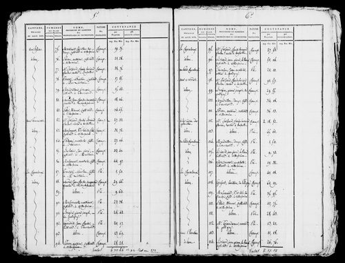 Etat de sections, s.d. [1809].