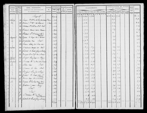 Etat de sections, s.d. [1809].