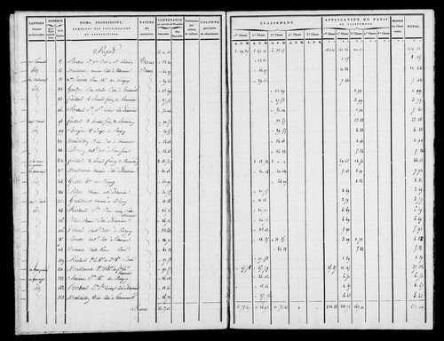 Etat de sections, s.d. [1809].