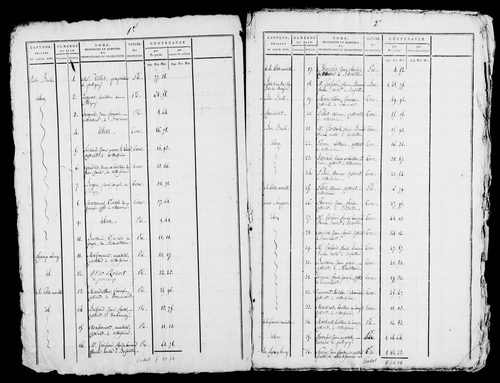 Etat de sections, s.d. [1809].