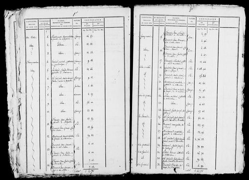 Etat de sections, s.d. [1809].